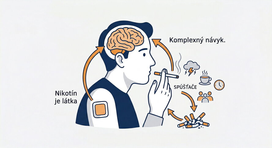 🔥 PREČO NÁHRADY NIKOTÍNU ČASTO ZLYHÁVAJÚ